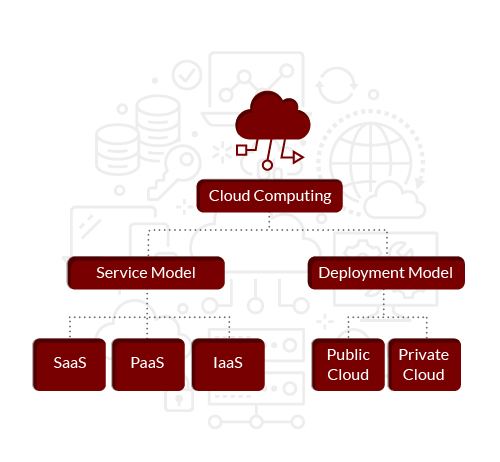 Illustration depicting the structure of cloud computing.